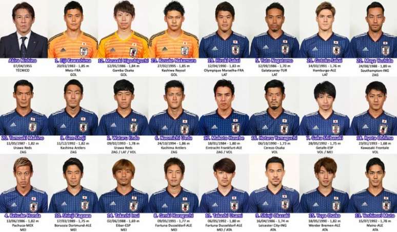 Japão divulga lista dos 23 jogadores convocados para a Copa do Mundo 2018 (Foto: JFA)