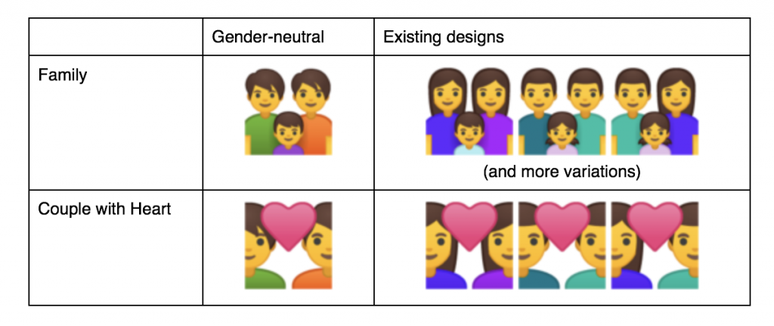 Android agora tem vers&otilde;es de emojis com g&ecirc;nero neutro (Foto: Divulga&ccedil;&atilde;o)