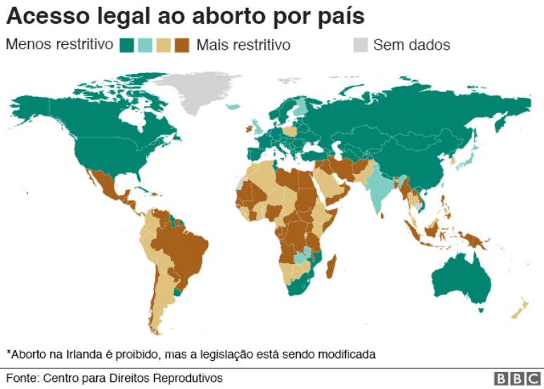 Mapa mostra quas países têm leis mais restritivas ao aborto. O Brasil est[a entre os que mais criminalizam a interrupção da gravidez, juntamente com outras nações da América Latina, África e Oriente Médio