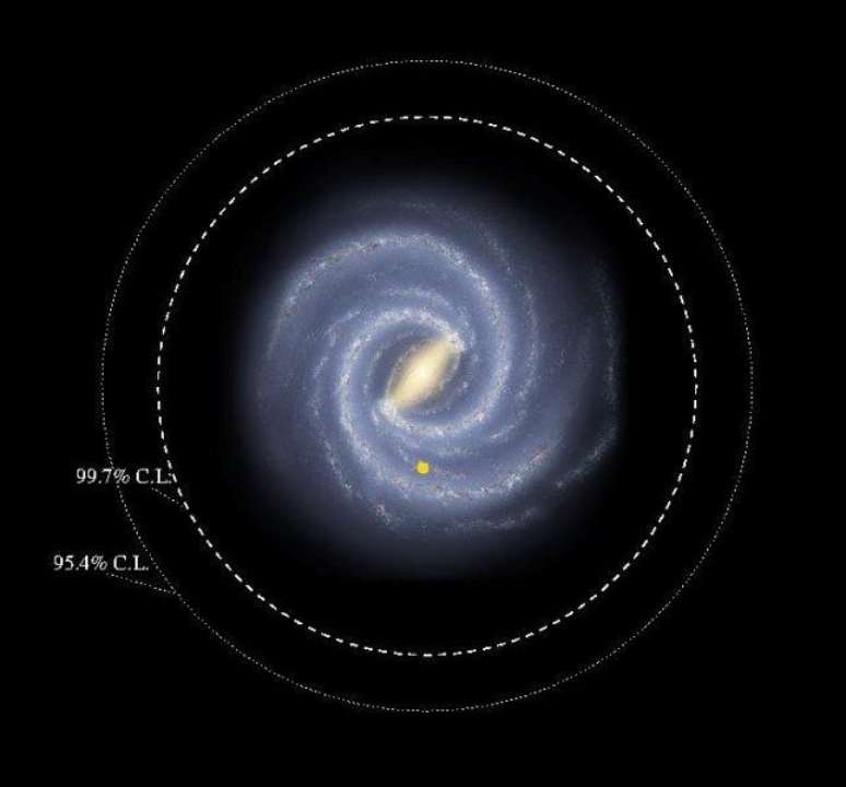 A área colorida é a região que conhecíamos do disco galáctico. As outras linhas mostram a probabilidade de 99,7% e 95,4% de haver estrelas fora da área conhecida. Ah, o ponto amarelo é onde fica o nosso Sol (Imagem: R. Hurt, SSC-Caltech, NASA / JPL-Caltech)