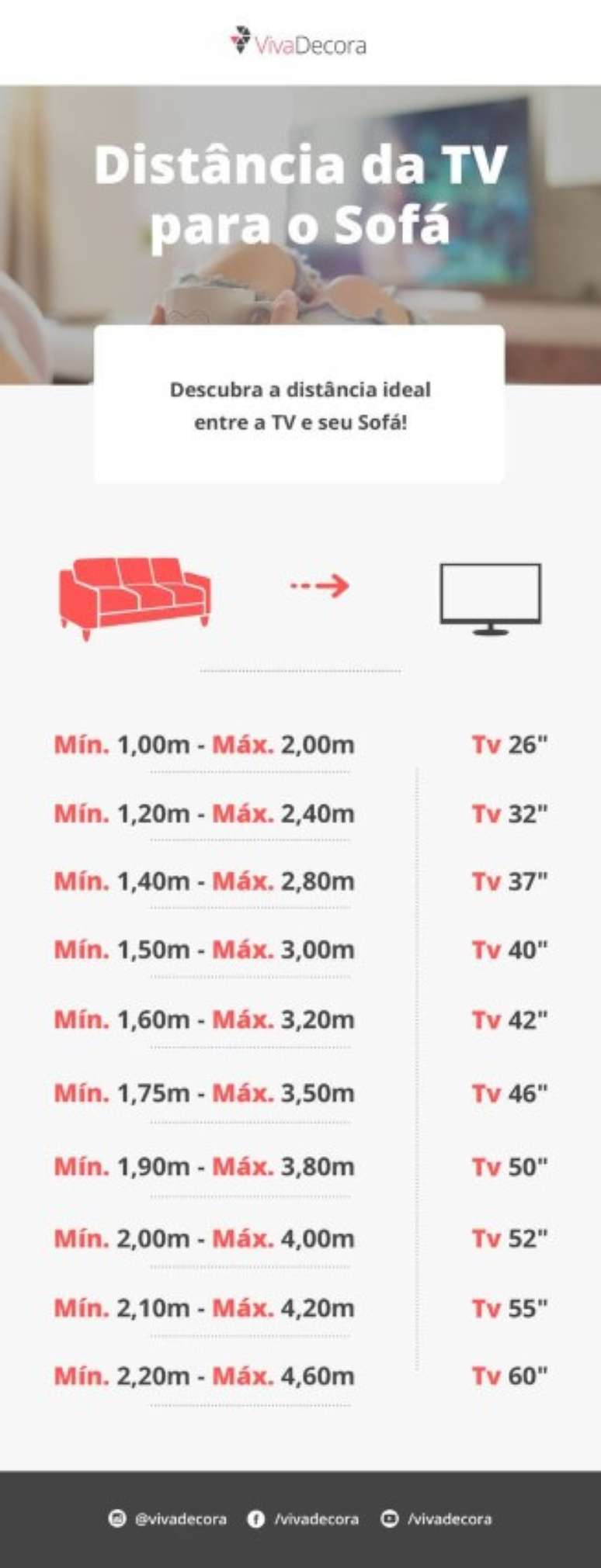 11. Distância ideal entre TV e sofá para salas de TV