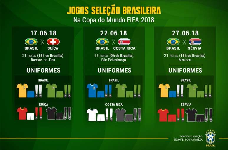 CBF divulgou como se vestirá a Seleção Brasileira na primeira fase da Copa do Mundo na Rússia (CBF/Divulgação)