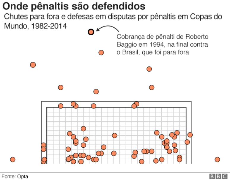 As polêmicas cobranças de pênaltis - Lei em Campo