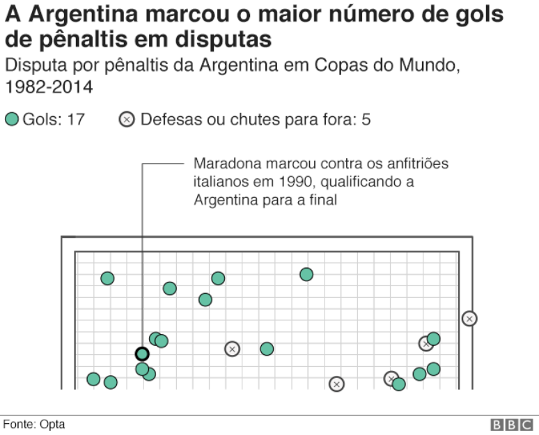 Qual é o segredo para a cobrança perfeita nas disputas por pênalti