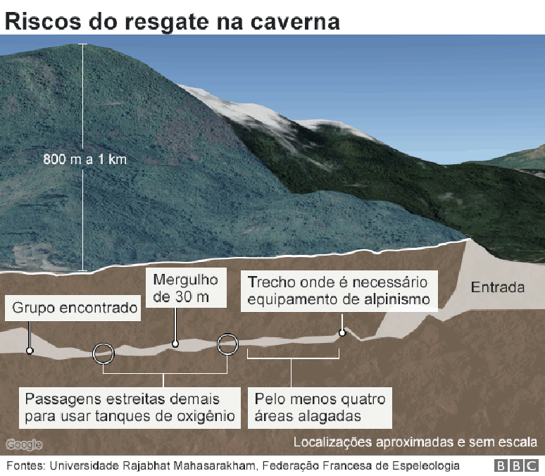 Gráfico sobre o resgate de meninos na Tailândia