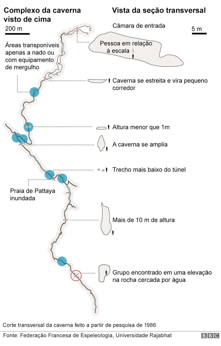Gr&aacute;fico sobre o resgate de meninos na Tail&acirc;ndia