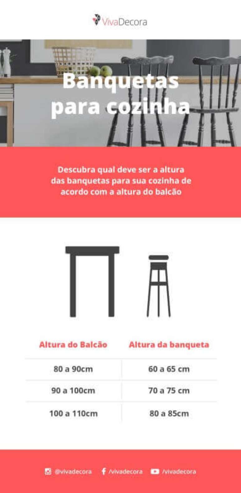 Infogr&aacute;fico &ndash; Banquetas para Cozinha