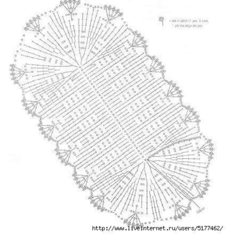 10. Voc&ecirc; tamb&eacute;m pode fazer um tapete de croch&ecirc; com bordas arredondadas