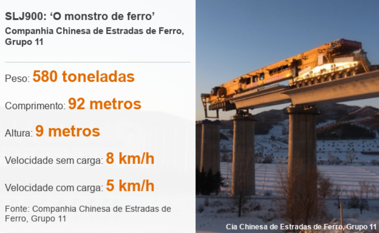 N&uacute;meros sobre a m&aacute;quina apelidada de 'O monstro de ferro'