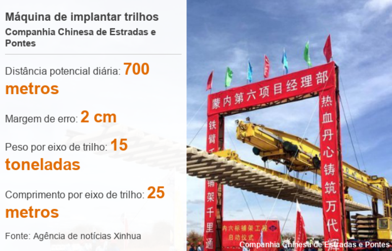 Imagem mostra dimens&otilde;es e outros n&uacute;meros de m&aacute;quina implantadora de trilhos criada pelos chineses para impulsionar a constru&ccedil;&atilde;o de ferrovias