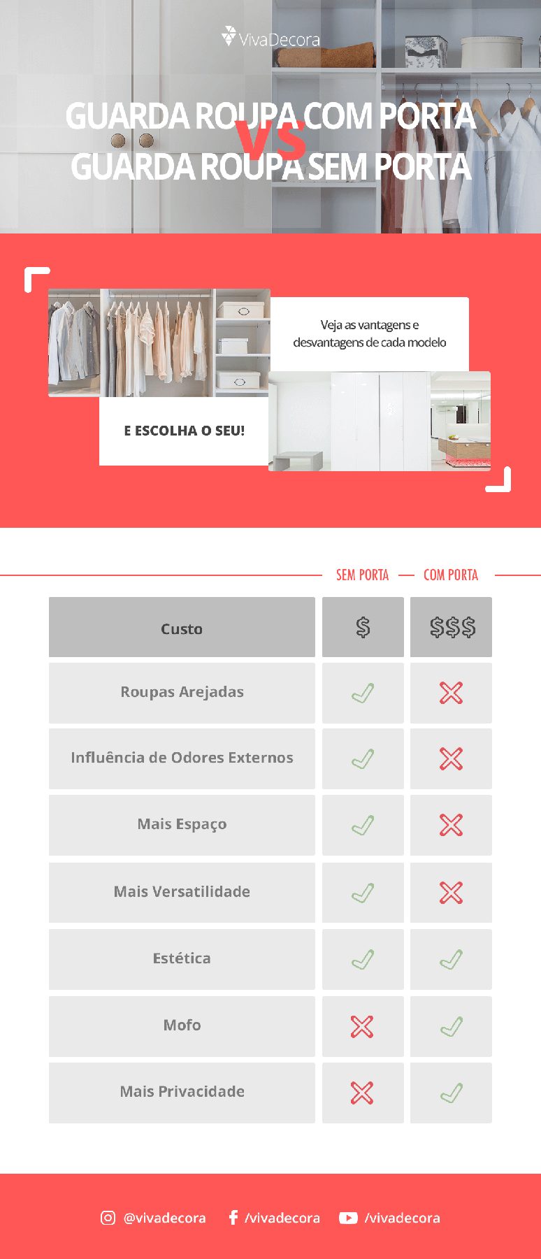 Infogr&aacute;fico &ndash; Guarda Roupa sem Porta
