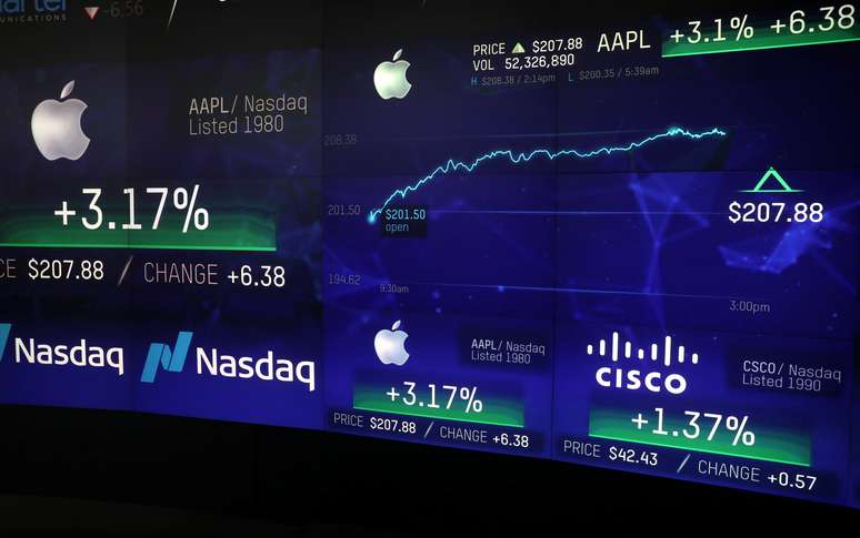 Painel da Nasdaq, em Nova York, mostrando o valor das ações da Apple