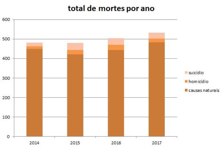 Os dados foram fornecidos pela SAP