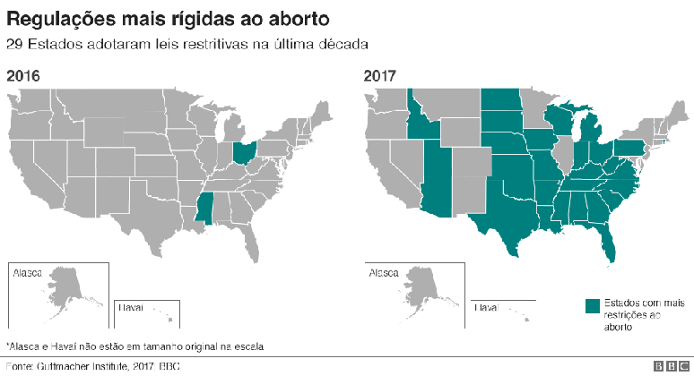 Gráfico sobre Estados com leis mais rígidas ao aborto