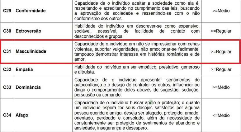 Apesar da retirada do termo, a PM não esclareceu se manterá a descrição do critério no edital.