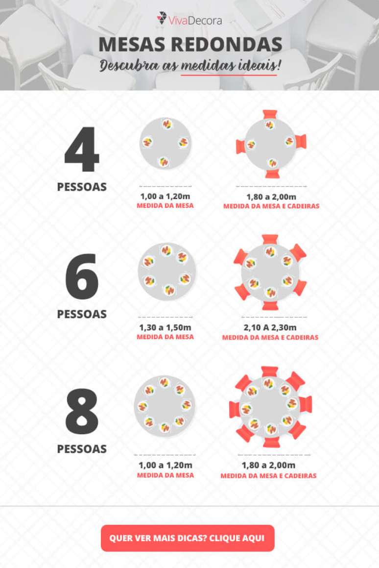 Infográfico – Mesa Redonda