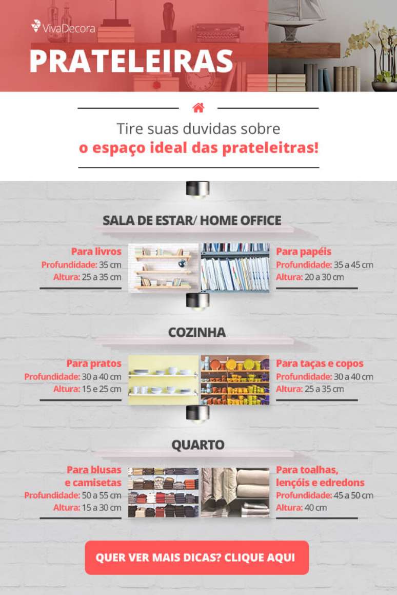 Infográfico – Prateleiras