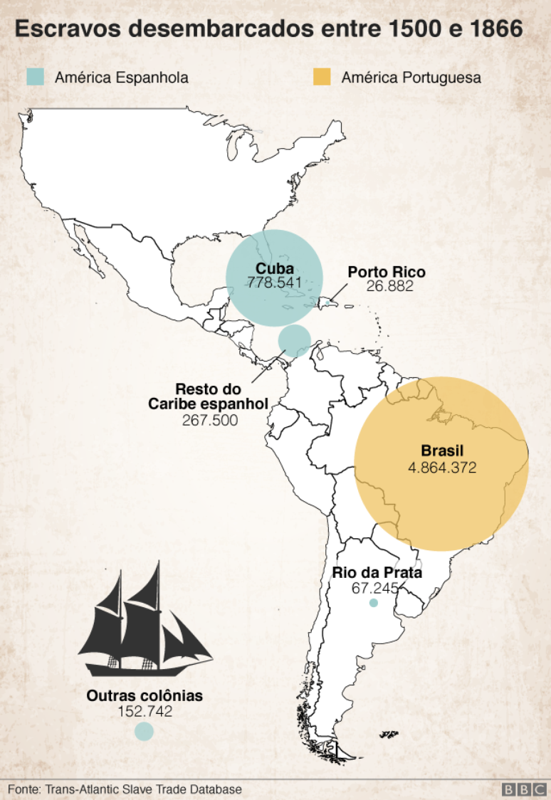 Escravos desembarcados entre 1500 e 1866