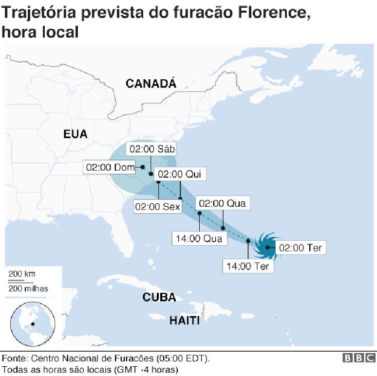 Rota do furacão Florence