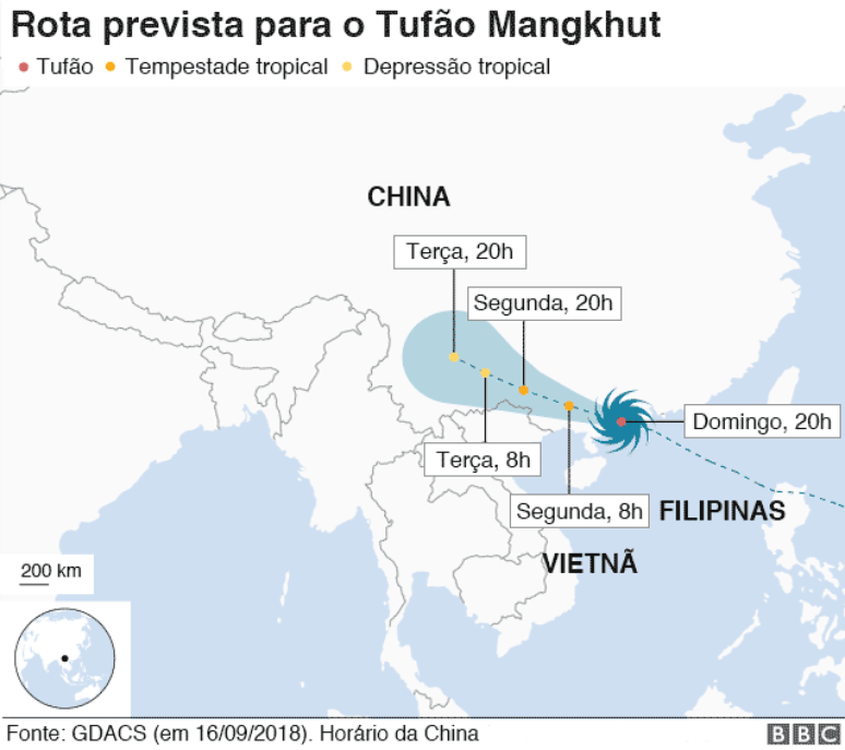 Rota do tuf&atilde;o Mangkhut