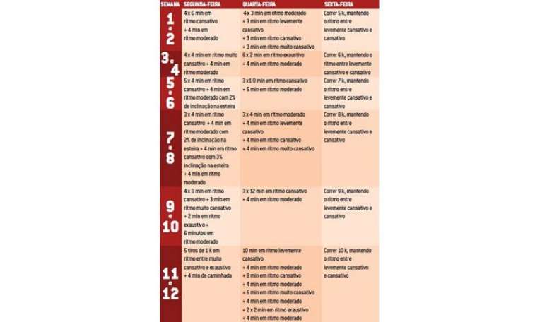 TREINAMENTO - PLANILHA: antes de se inscrever na prova, &eacute; importante que voc&ecirc; j&aacute; tenha corrido os mesmos 10k na esteira, para que &ldquo;vivencie&rdquo; o desgaste f&iacute;sico que sofrer&aacute;. Aque&ccedil;a entre 7 min e 10 min caminhando ou trotando. Depois de terminar a sess&atilde;o de corrida, resfrie entre 3 min e 5 min caminhando, e aposte numa sess&atilde;o de alongamento. Antes de iniciar os treinos, fa&ccedil;a uma avalia&ccedil;&atilde;o m&eacute;dica e f&iacute;sica para saber com exatid&atilde;o os seus valores de frequ&ecirc;ncia card&iacute;aca 
