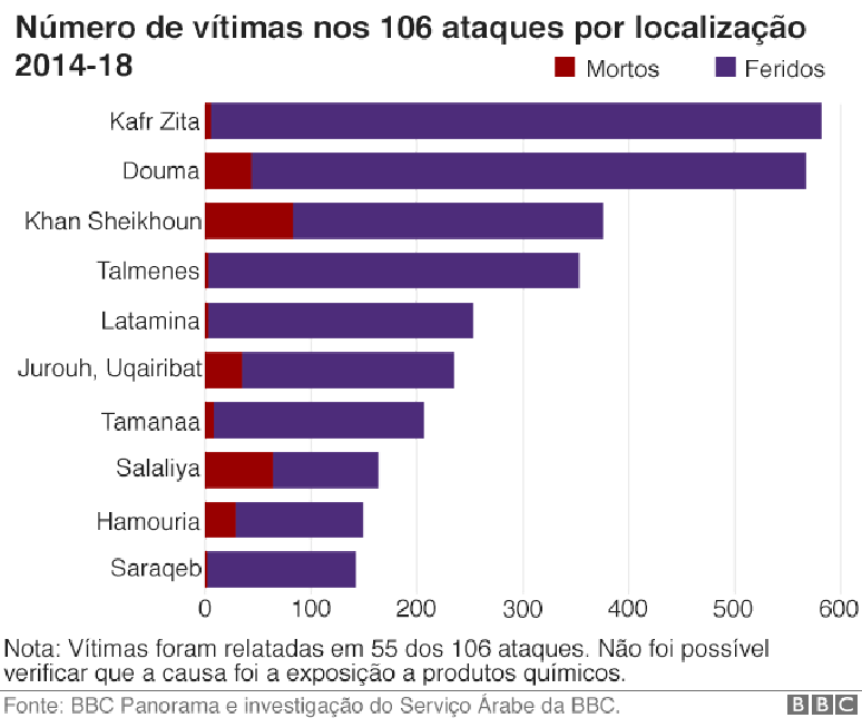 Gr&aacute;fico