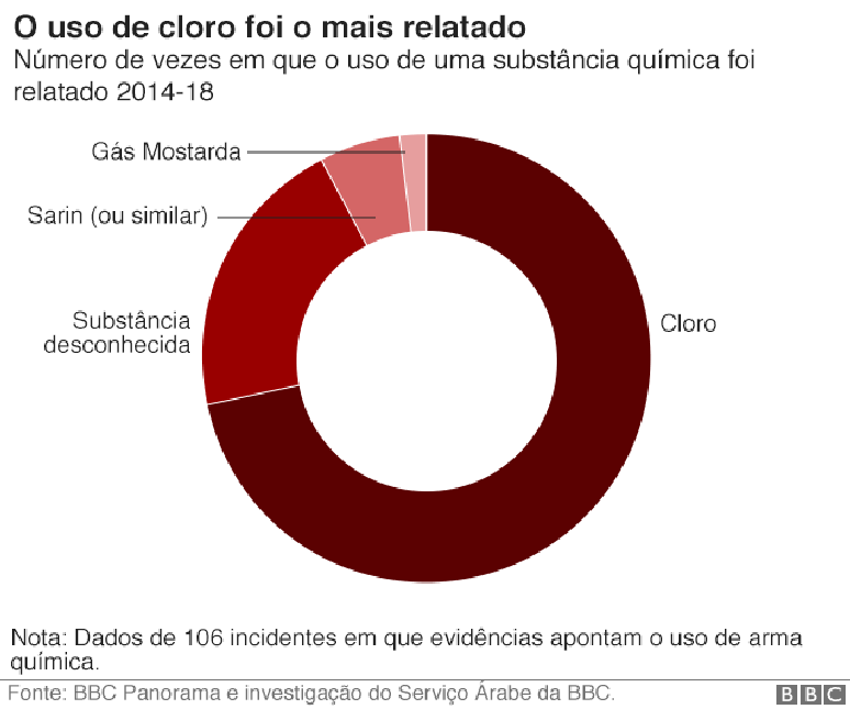 Gr&aacute;fico