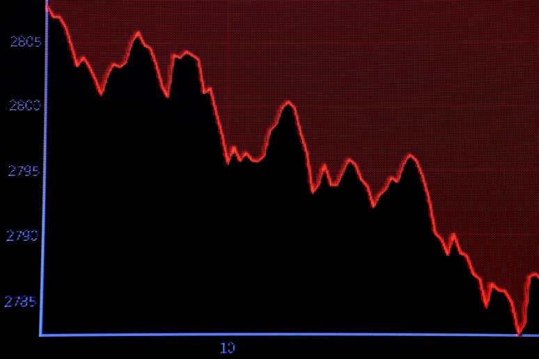 Tela mostra gráfico de desempenho do índice Dow Jones Industrial na quarta-feira na Bolsa de Nova York  17/10/ 2018. REUTERS/Brendan McDermid 