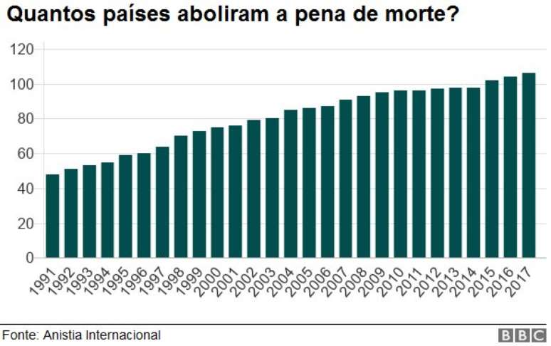 Gráfico