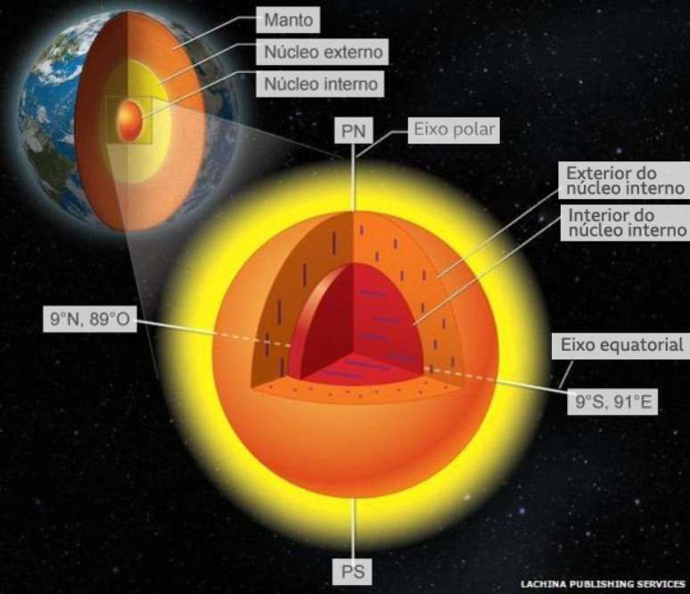 O núcleo da Terra pode ter composição diferente do que ser imaginava até agora