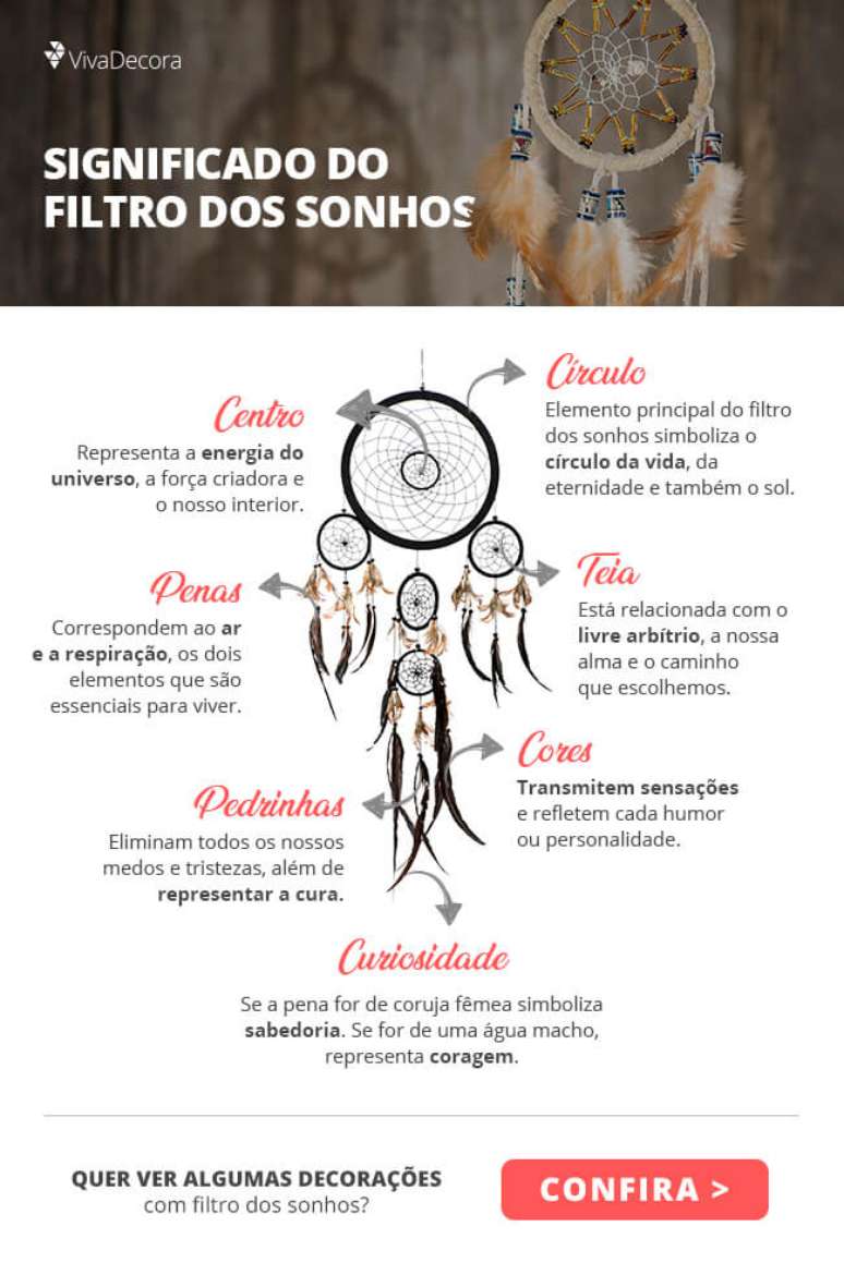 Infográfico – Filtro dos Sonhos