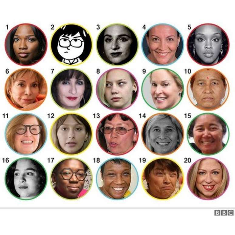 First 20 women on the 100 women list