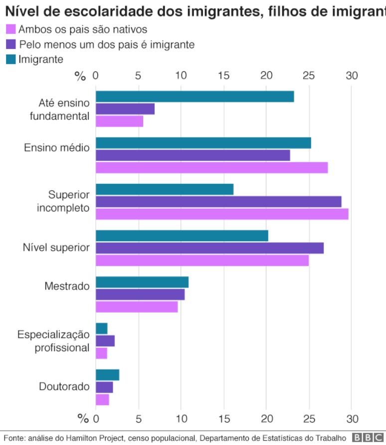 Gr&aacute;fico sobre n&iacute;vel de escolaridade