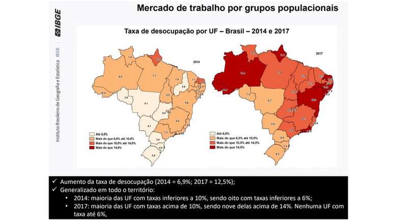 Taxa de desocupação no Brasil subiu de 6,9% para 12,5%