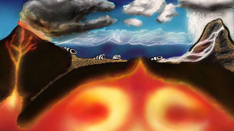 A parte amarela é o manto, composto por rochas derretidas, e expelido por vulcões; a parte semicircular mais clara representa a convecção, movimento ascendente ou descendente de matéria num fluido (no caso o manto, ou magma) aquecido; as erupções vulcânicas liberam na atmosfera dióxido de carbono e metano, responsáveis pelo efeito estufa, que mantém a temperatura do planeta adequada à vida