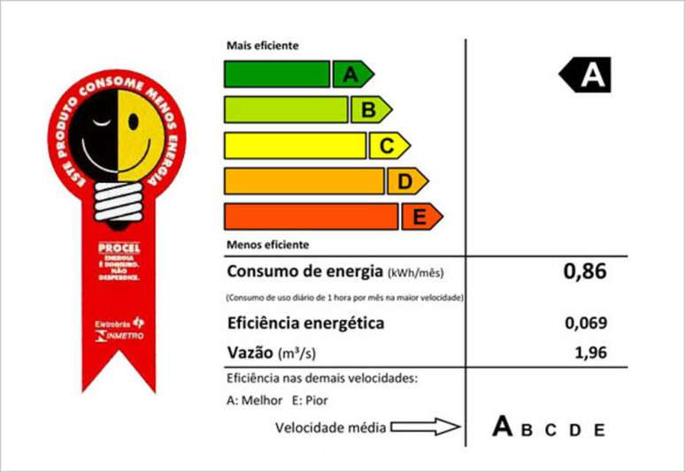 20 dicas para economizar na conta de luz - 5. Mesmo na compra de produtos com a mesma nota “A”, ainda constata-se uma diferença muito grande na eficiência energética. Compare o valor das etiquetas.