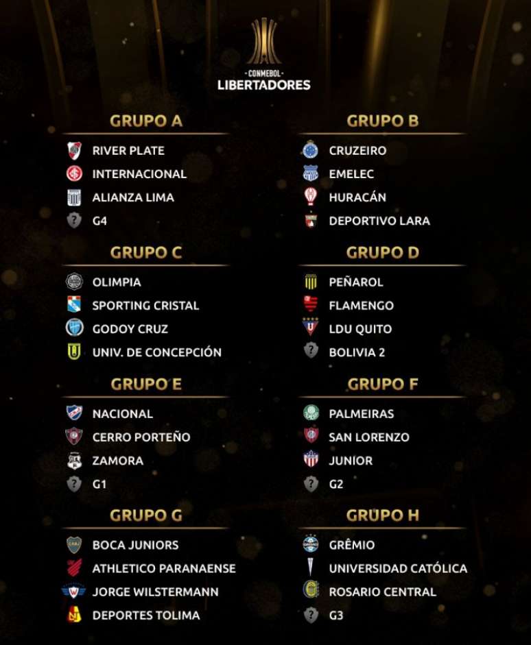 Conmebol sorteia confrontos e grupos da Libertadores 2019 (Foto: Divulgação)