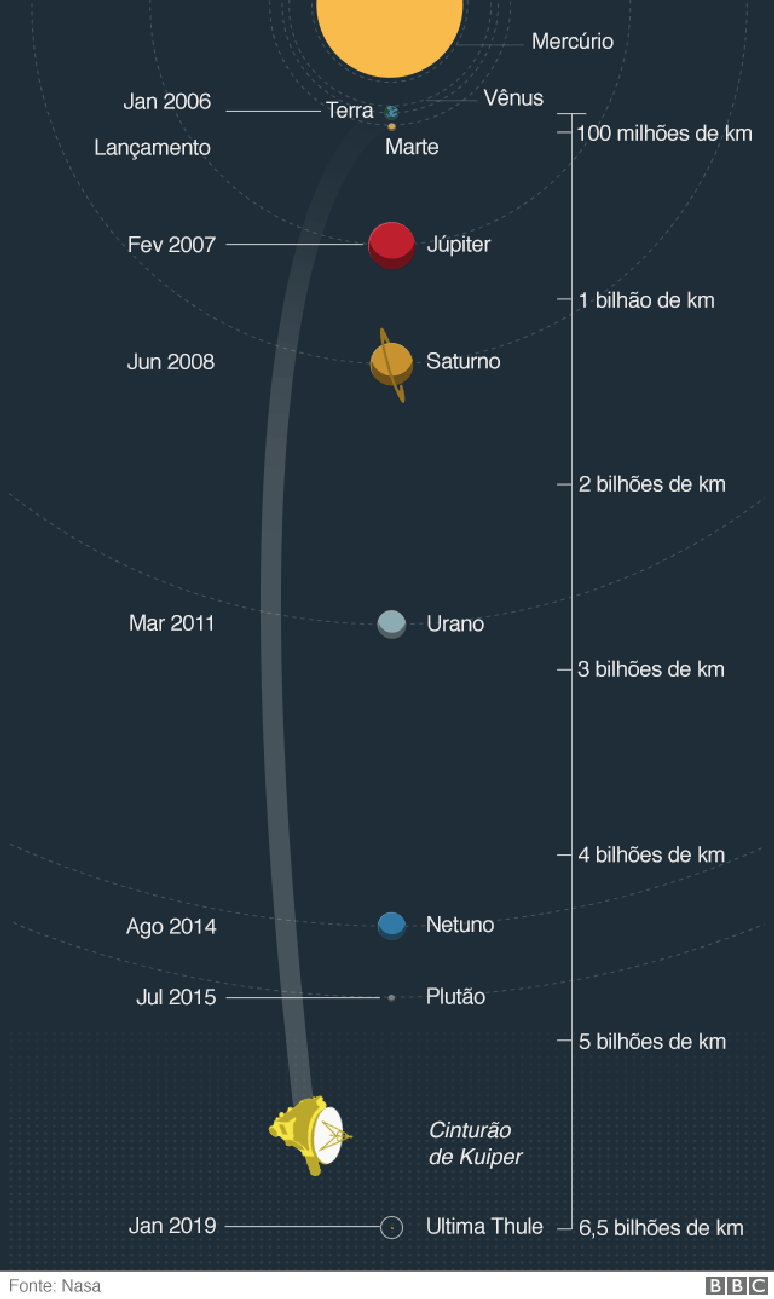 Mapa Ultima Thule