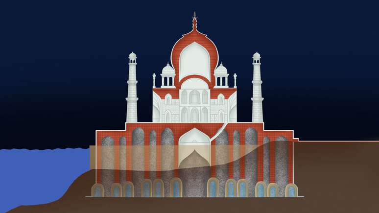 Ilustra&ccedil;&atilde;o mostra o funcionamento das funda&ccedil;&otilde;es do Taj Mahal, acima de po&ccedil;os de &aacute;gua