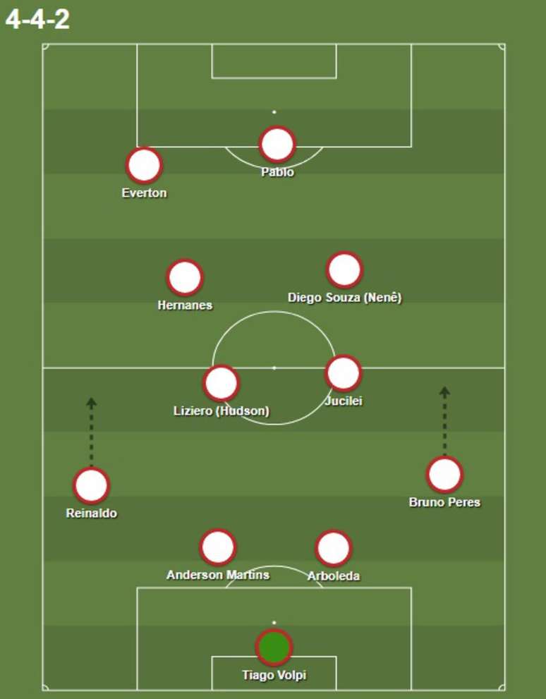 Op&ccedil;&atilde;o de preencher o meio faria time perder um ponta