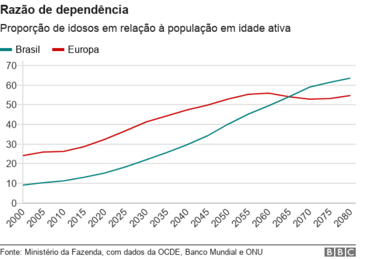 Raz&atilde;o de depend&ecirc;ncia