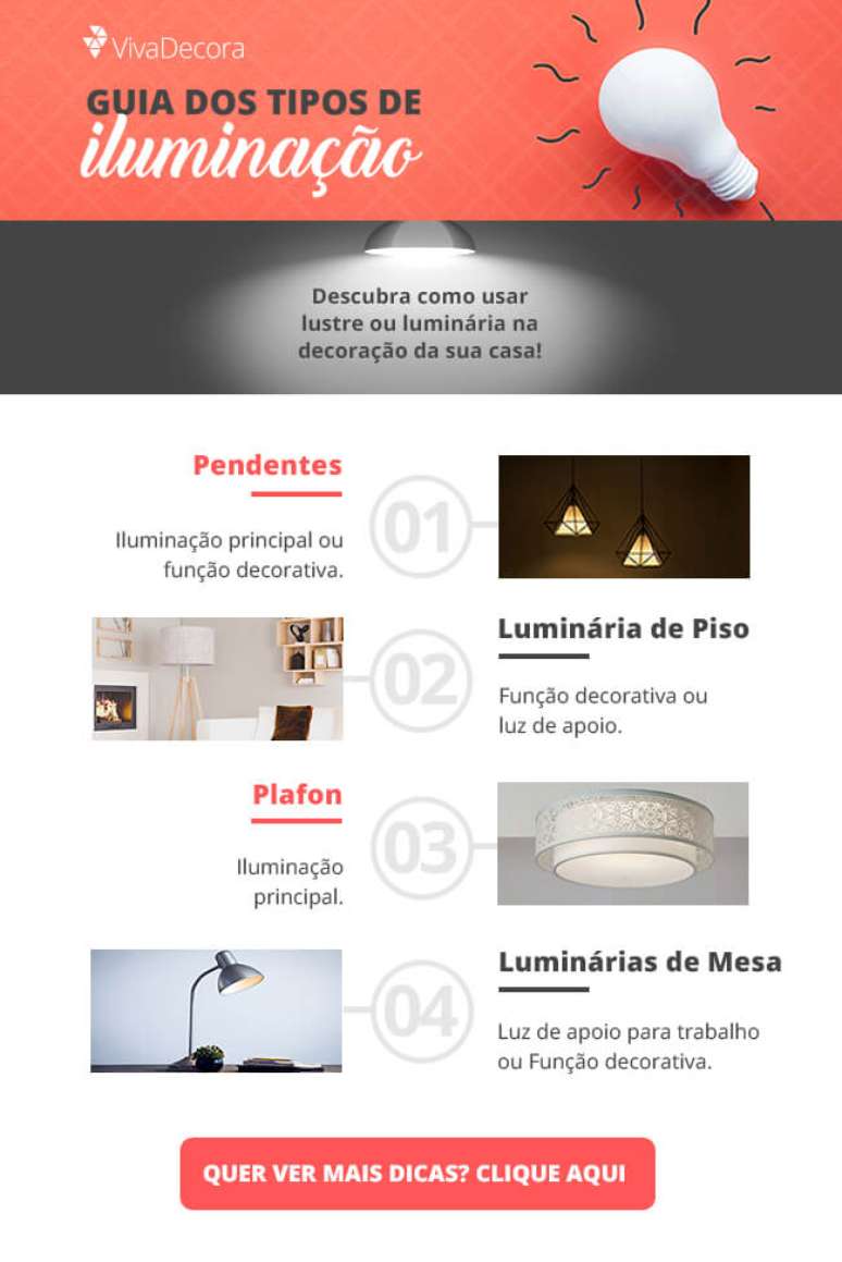 Infográfico – Lustres para Sala