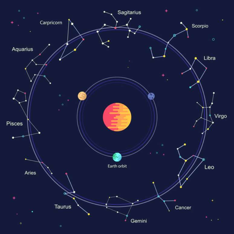 Astrologia: o que o céu do mês mostra para fevereiro