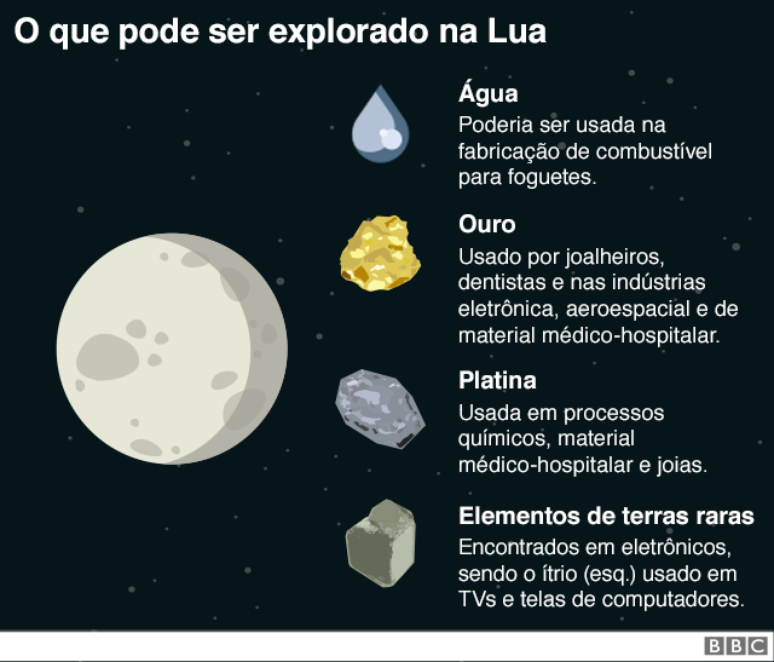 Explora&ccedil;&atilde;o lunar