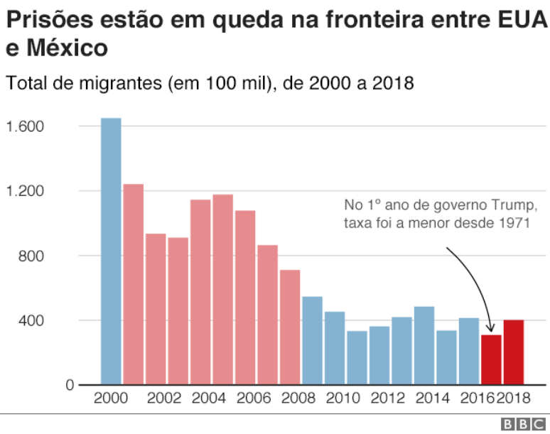 prisões na fronteira