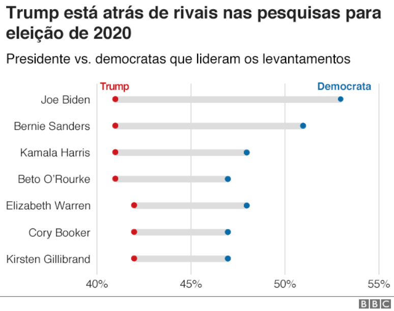 pesquisa eleitoral