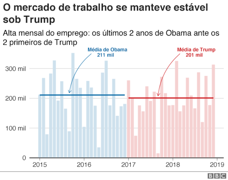 taxa de emprego