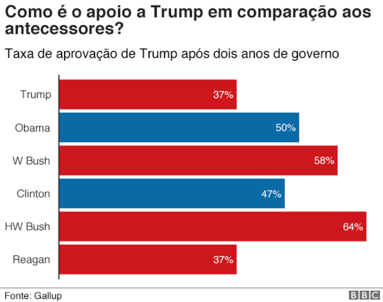 Taxa de aprovação comparativa