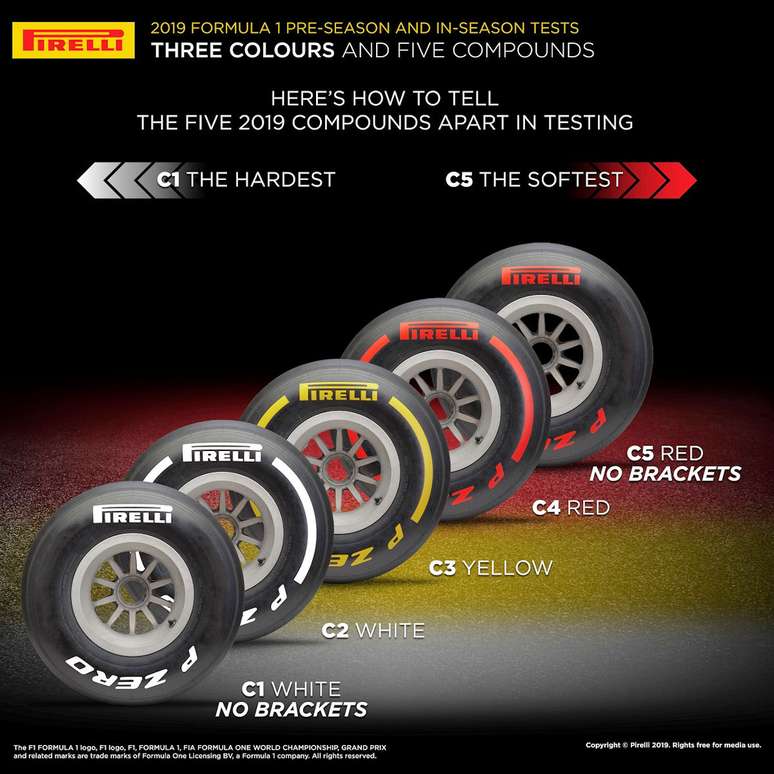 Do C1 ao C5, veja a nova nomeação dos compostos Pirelli para a F1 2019
