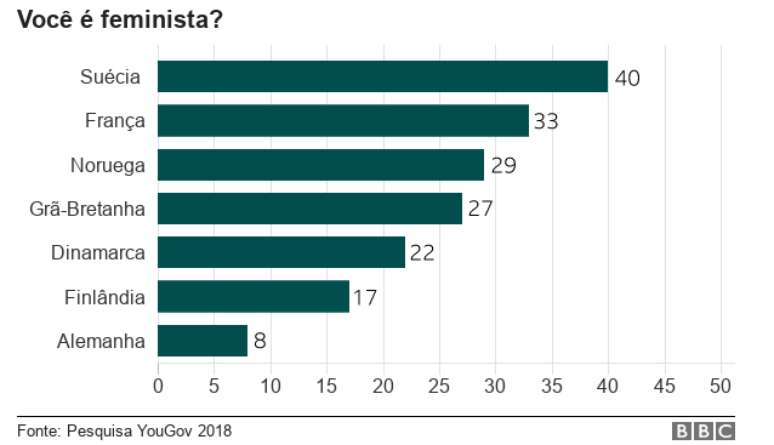 Gráfico